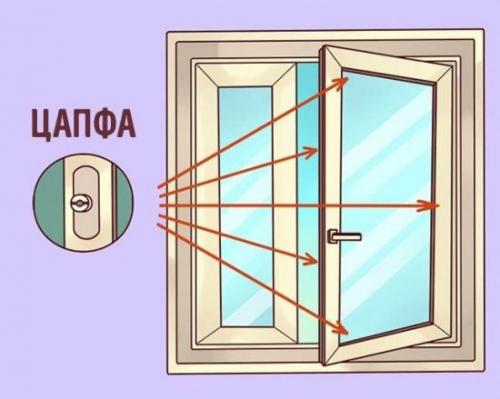Пластиковые окна переключение зима лето. Переключение режимов зима/лето