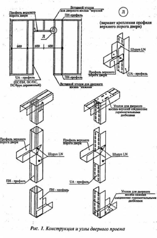 Дверной проем чем закрыть. Чем закрыть дверной проем вместо двери — идеи и фото 15