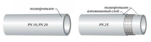 Трубы tebo маркировка. Маркировка труб из полипропилена: подробная расшифровка