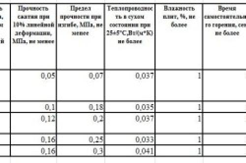 Утепление стен пеноплексом технология под сайдинг. Утепление стен снаружи пеноплексом 01 Утепление стен пеноплексом технология под сайдинг. Утепление стен снаружи пеноплексом 01