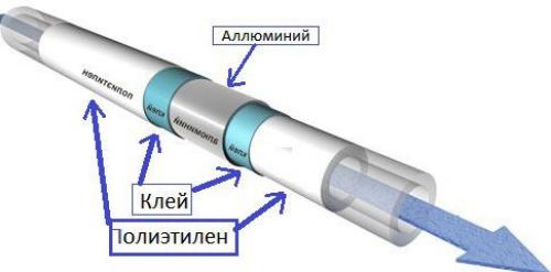 Маркировка металлопластиковых труб для горячей воды. Обозначения металлопластиковых труб-маркировка