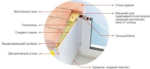 Отделка откосов сэндвич-панелями. Преимущества отделки сэндвич-панелями 03 Отделка откосов сэндвич-панелями. Преимущества отделки сэндвич-панелями 03