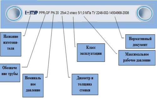Трубы tebo маркировка. Маркировка труб из полипропилена: подробная расшифровка