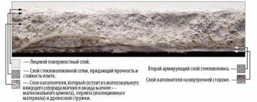 Гвлв вес. Характеристики