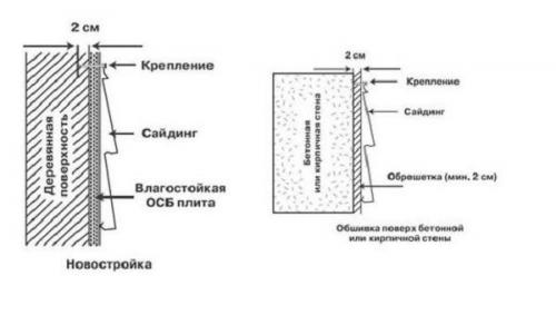 Как крепить сайдинг. Крепление сайдинга к деревянному дому