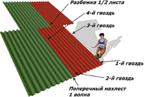 Ондулин, как правильно крыть. Характерные особенности материала 01 Ондулин, как правильно крыть. Характерные особенности материала 01