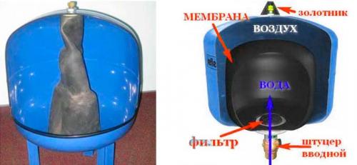 Как поменять грушу на насосной станции. Основные типы неисправностей и способы их устранения 13