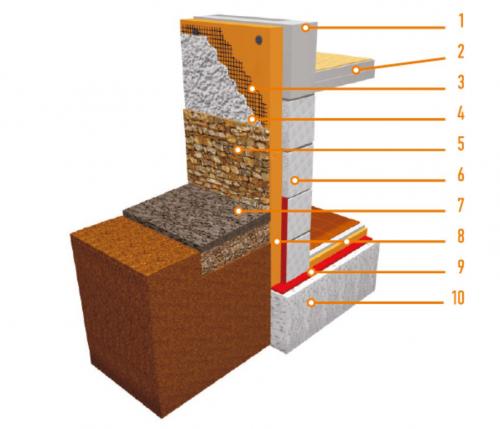 Утепление стен подвала снаружи пеноплексом. Утепление стен подвала изнутри