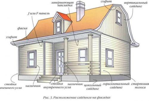 Монтаж цоколя. Как выполнить монтаж цокольного сайдинга своими руками: Инструкция +Видео 20