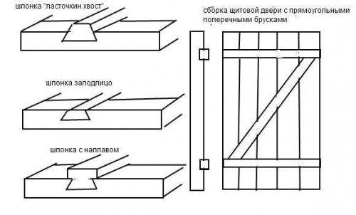 Деревянная дверь своими руками чертежи. Как сделать деревянную дверь?