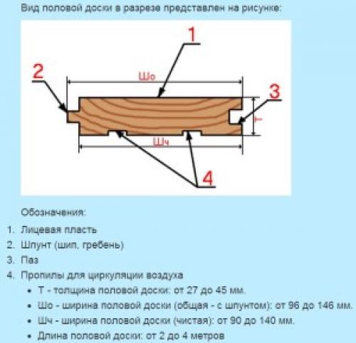 Ремонт старого пола. Виды деревянных половых досок и причины дефектов 01 Ремонт старого пола. Виды деревянных половых досок и причины дефектов 01