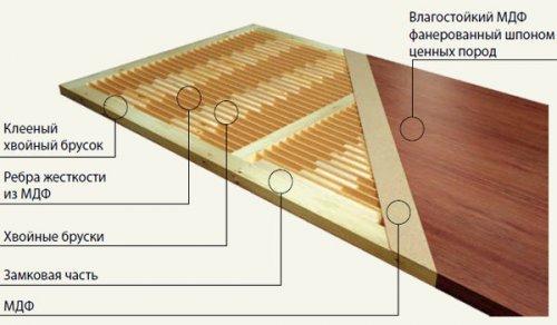 Деревянная дверь своими руками чертежи. Как сделать деревянную дверь?