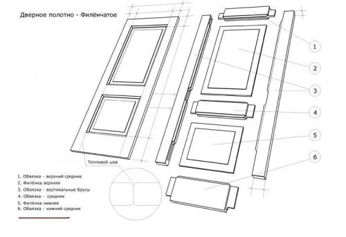 Деревянная дверь своими руками чертежи. Как сделать деревянную дверь?