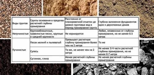 Деревянный каркас стены. Как быстро и недорого построить каркасный дом своими руками