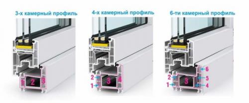 Прочность пластиковых окон. Как выбрать подходящий профиль