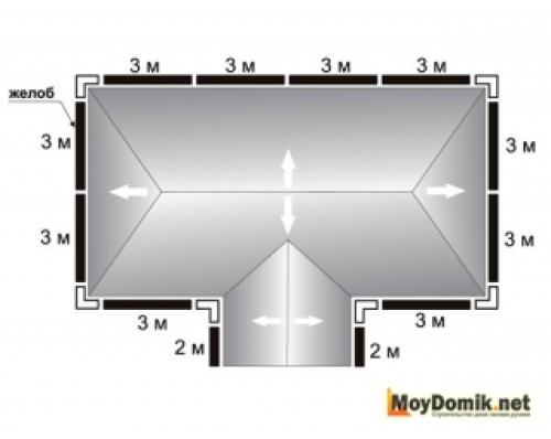 Схема монтажа водосточной системы. Монтаж водосточной системы - инструкция 04