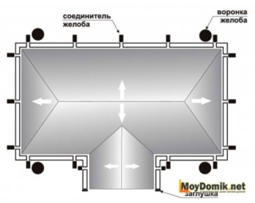 Схема монтажа водосточной системы. Монтаж водосточной системы - инструкция 06