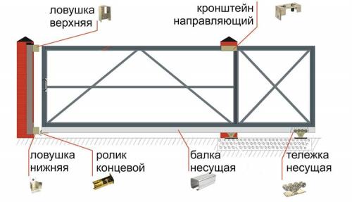Как обшить ворота профнастилом. Инструкция по изготовлению