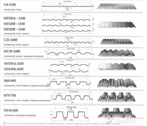 Забор профнастил своими руками. Виды заборов из профнастила 14