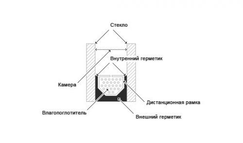 Как тихо разбить окно в доме