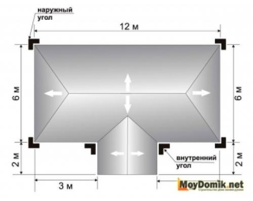 Схема монтажа водосточной системы. Монтаж водосточной системы - инструкция 05