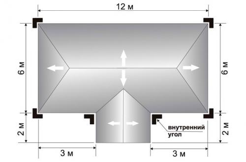 Схема монтажа водосточной системы. Монтаж водосточной системы - инструкция 03 Схема монтажа водосточной системы. Монтаж водосточной системы - инструкция 03