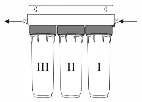 Какой стороной ставить фильтр для воды. Последовательность установки картриджей предварительной очистки в фильтрах для воды