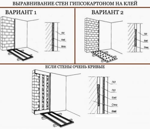 Какой каркас лучше для гипсокартона. Обшивка стен гипсокартоном