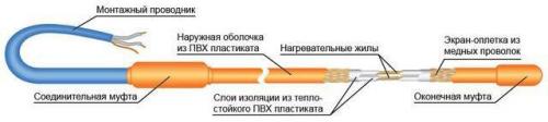 Нагревательный кабель под плитку. Теплый пол кабельного типа