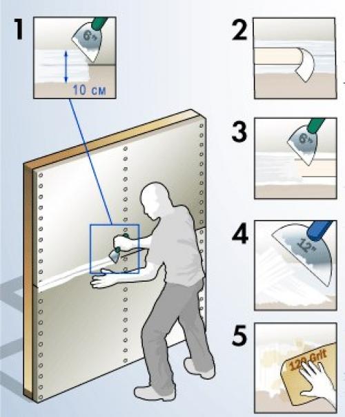 Step works. Wall finishing. Drywall installation. Drywall the work of the process.. Drywall перевод.