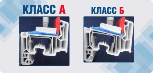 Прочность пластиковых окон. Как выбрать подходящий профиль