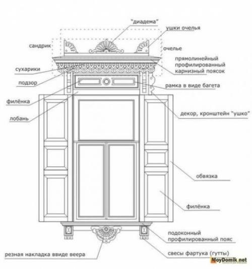 Наличники шаблоны. Шаблоны для резных наличников на окна и двери – от рисунка к трафарету 16