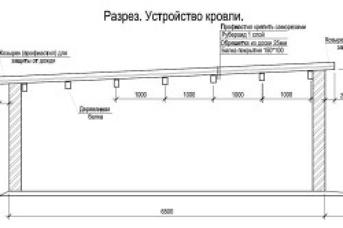 Как правильно положить на крышу профнастил. Укладка кровельного материала на крышу 02 Как правильно положить на крышу профнастил. Укладка кровельного материала на крышу 02
