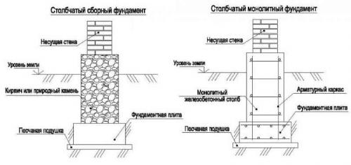 Столбчатый фундамент Чертеж dwg. Столбчатый фундамент — Чертеж