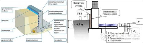 Гидроизоляция подвала жидким стеклом изнутри. Гидроизоляция жидким стеклом 06