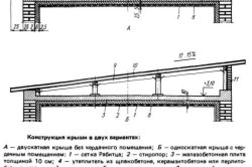 Как правильно положить на крышу профнастил. Укладка кровельного материала на крышу 03 Как правильно положить на крышу профнастил. Укладка кровельного материала на крышу 03