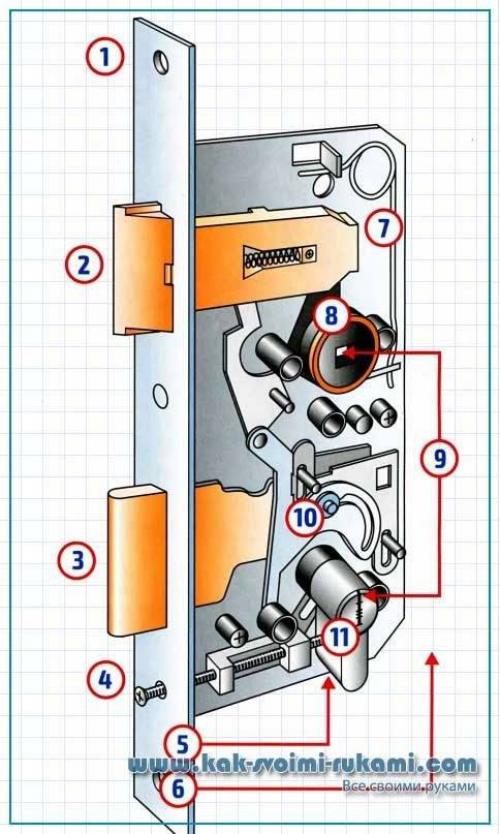 Как работает врезной замок. Конструкция врезного замка