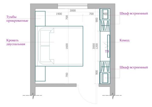 Ремонт в спальне идеи. Планировка и создание дизайн-проекта