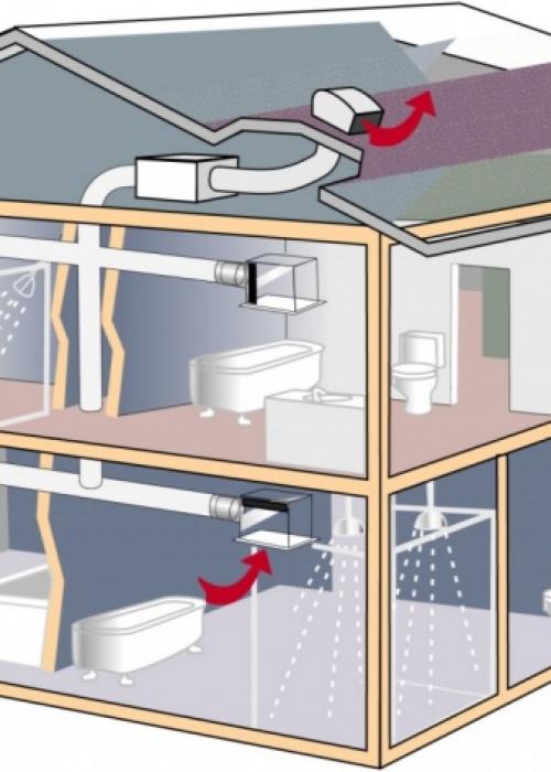 Устройство приточной вентиляции в частном доме. Варианты вентиляции в частном доме 11