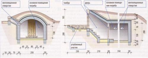 Как сделать вход в подвал в частном доме. Основы проектирования погребов