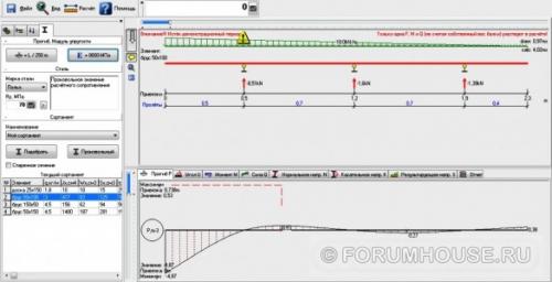 Крепление опалубки проволокой. Укрепление опалубки