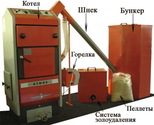 Пеллетный котел своими руками. Создание пеллетного котла своими руками