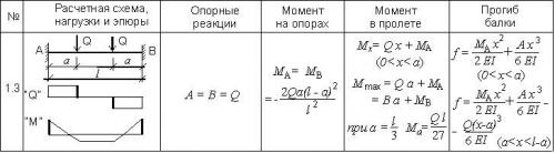 Деревянное перекрытие расчет. Расчет деревянных балок перекрытия на прочность: онлайн калькулятор
