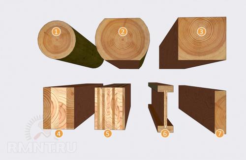 Балка составная из досок. Испытание разных составных балок 06