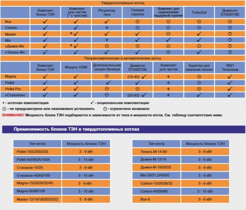 Отопительный котел пеллетный. Что собой представляет отопительный котел на пеллетах 19