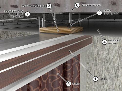 Ниша для карниза из гипсокартона. Ниша для штор из гипсокартона — два варианта монтажа 09 Ниша для карниза из гипсокартона. Ниша для штор из гипсокартона — два варианта монтажа 09