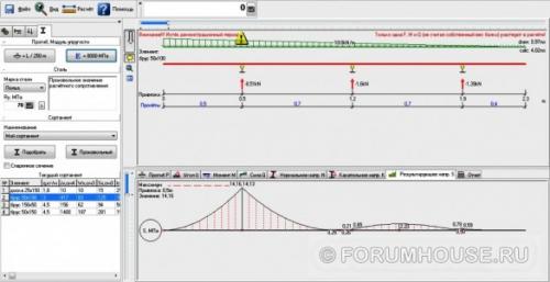 Крепление опалубки проволокой. Укрепление опалубки