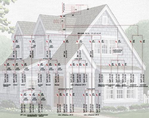 Монтаж электропроводки в частном доме. Разводим электропроводку в частном доме своими руками