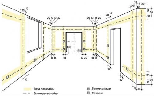 Монтаж электропроводки в частном доме. Разводим электропроводку в частном доме своими руками
