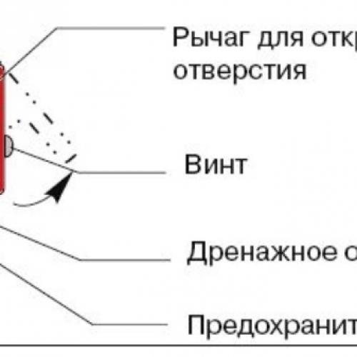 Сбросной клапан для отопления. Особенности установки предохранительного клапана 05